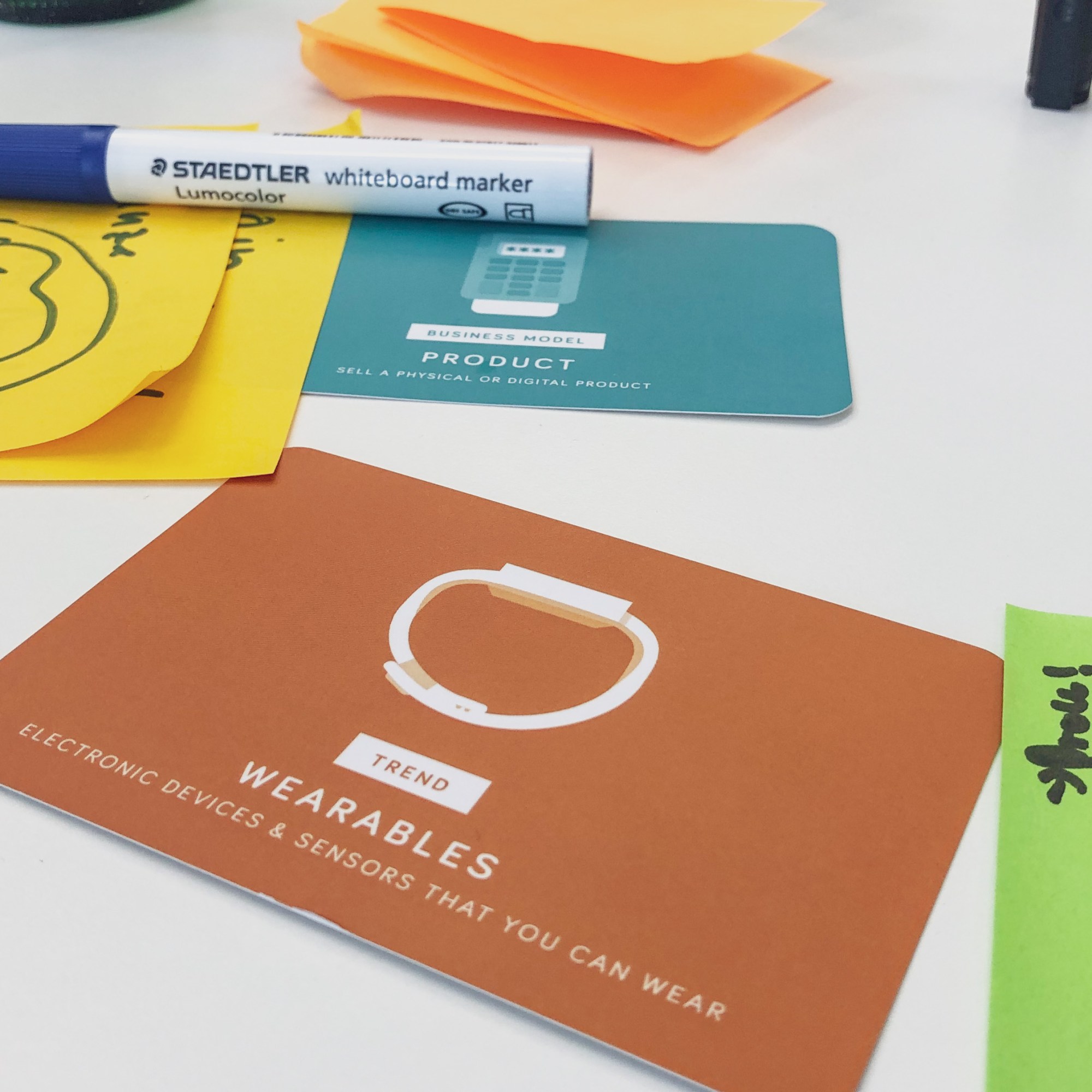 Method Kit / Design Thinking