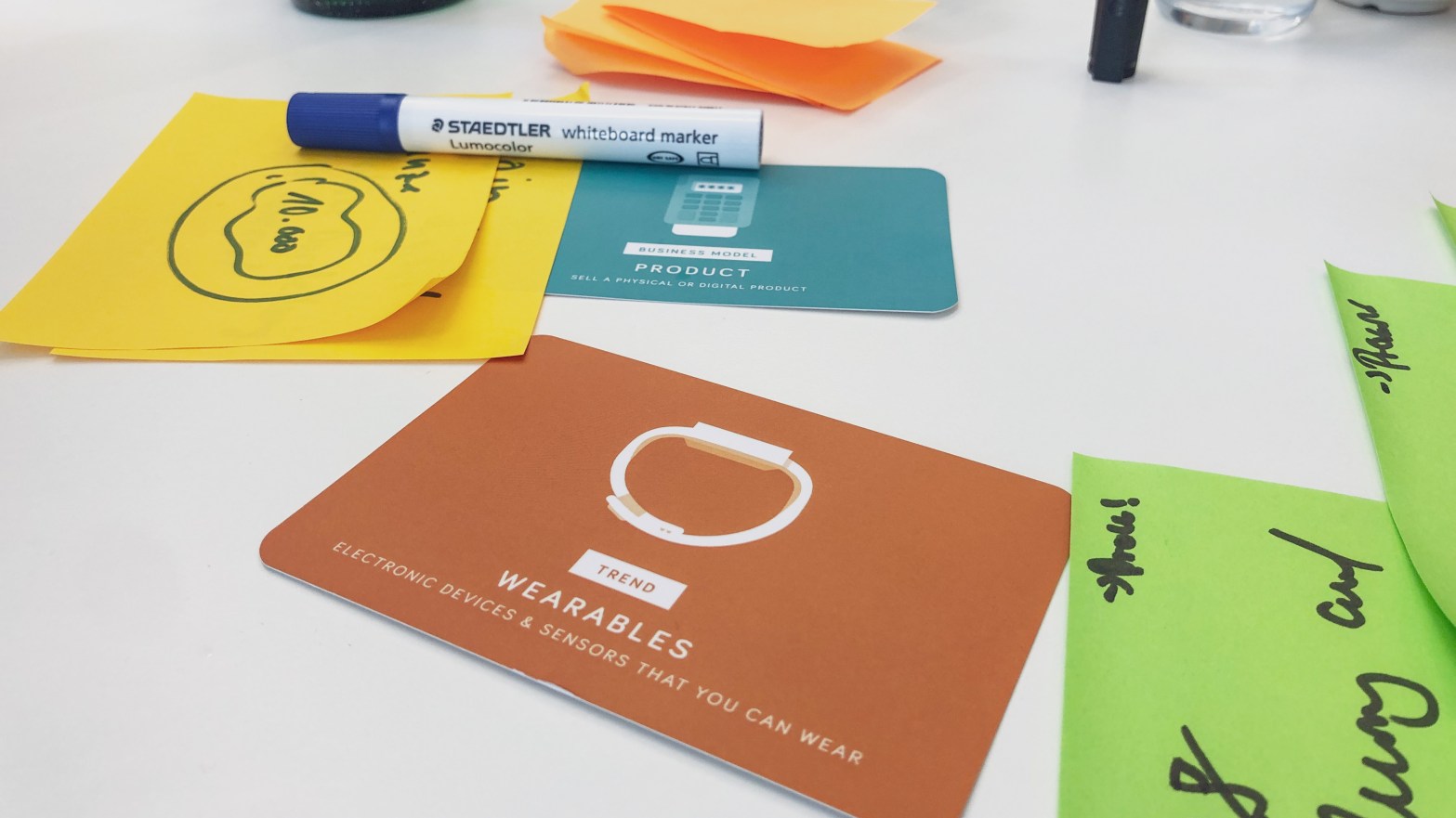 Method Kit / Design Thinking