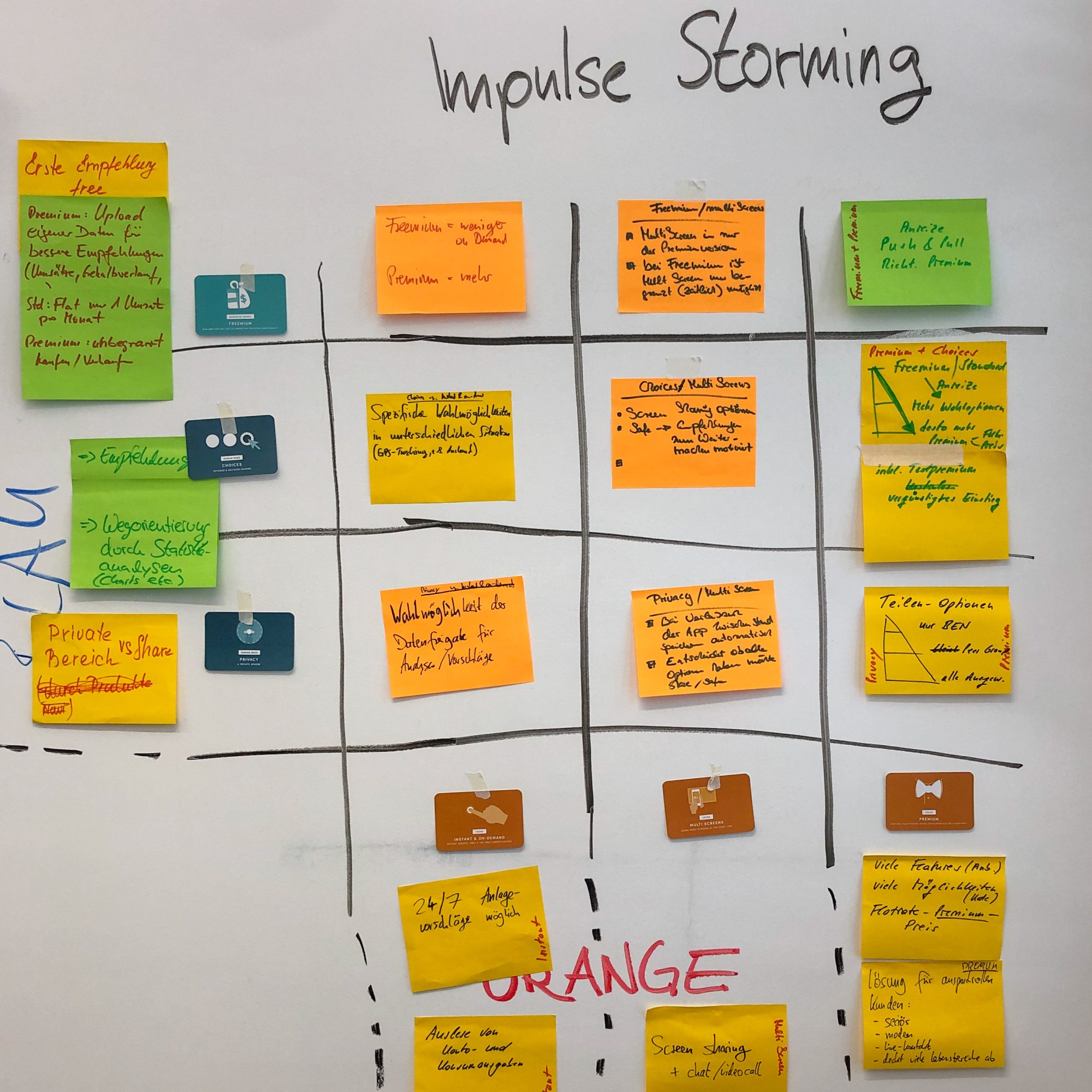 Method Kit / Design Thinking